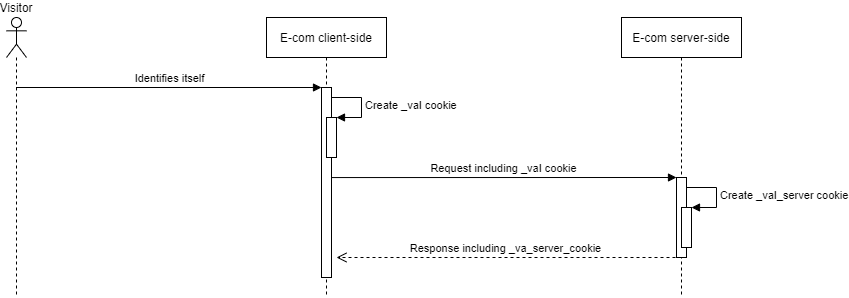 web-activity-tracking-server-side-cookie.png