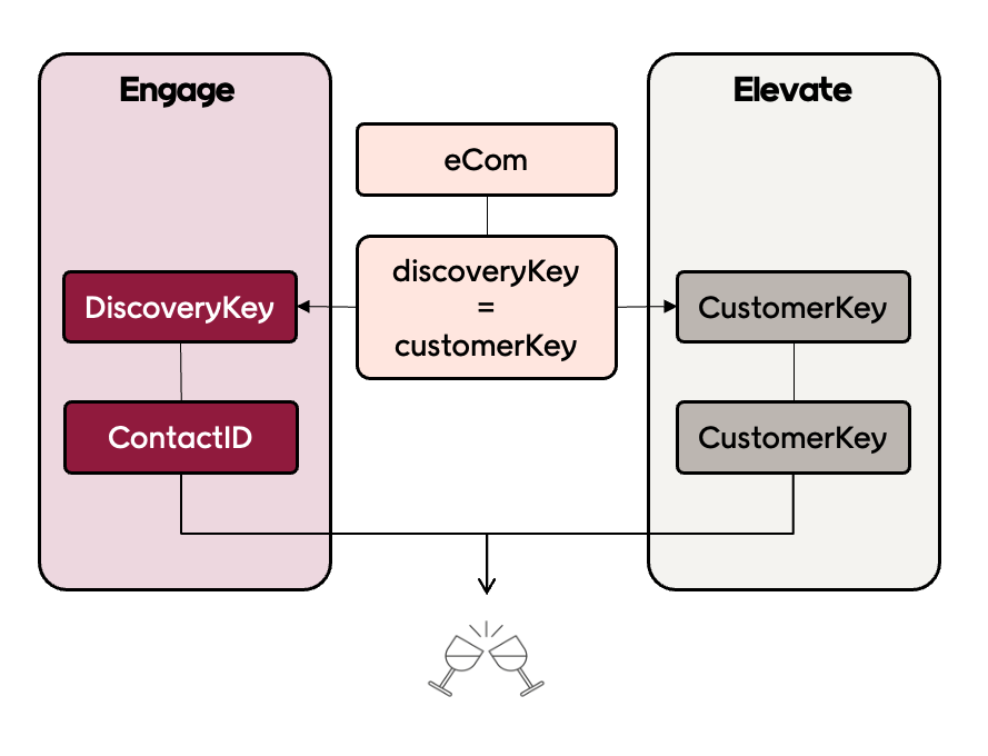 evolve-discovery-key-01.png