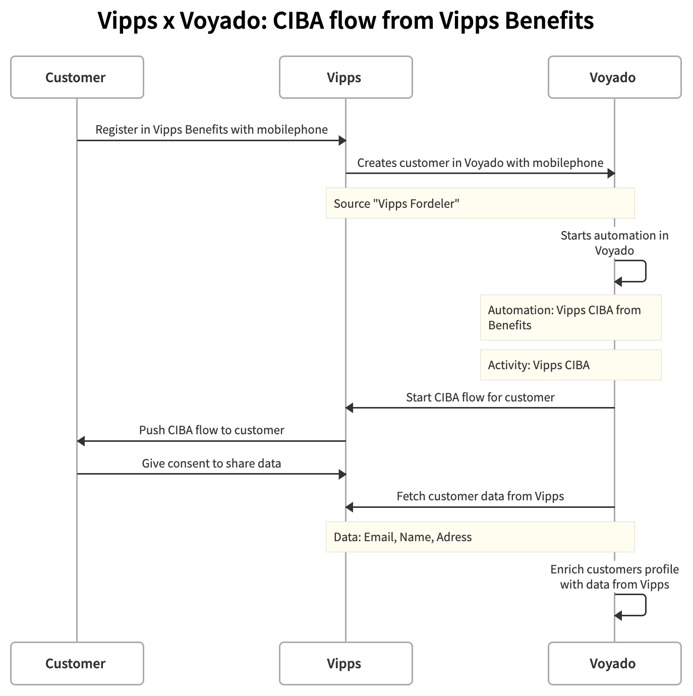 vipps-benefits-04.png