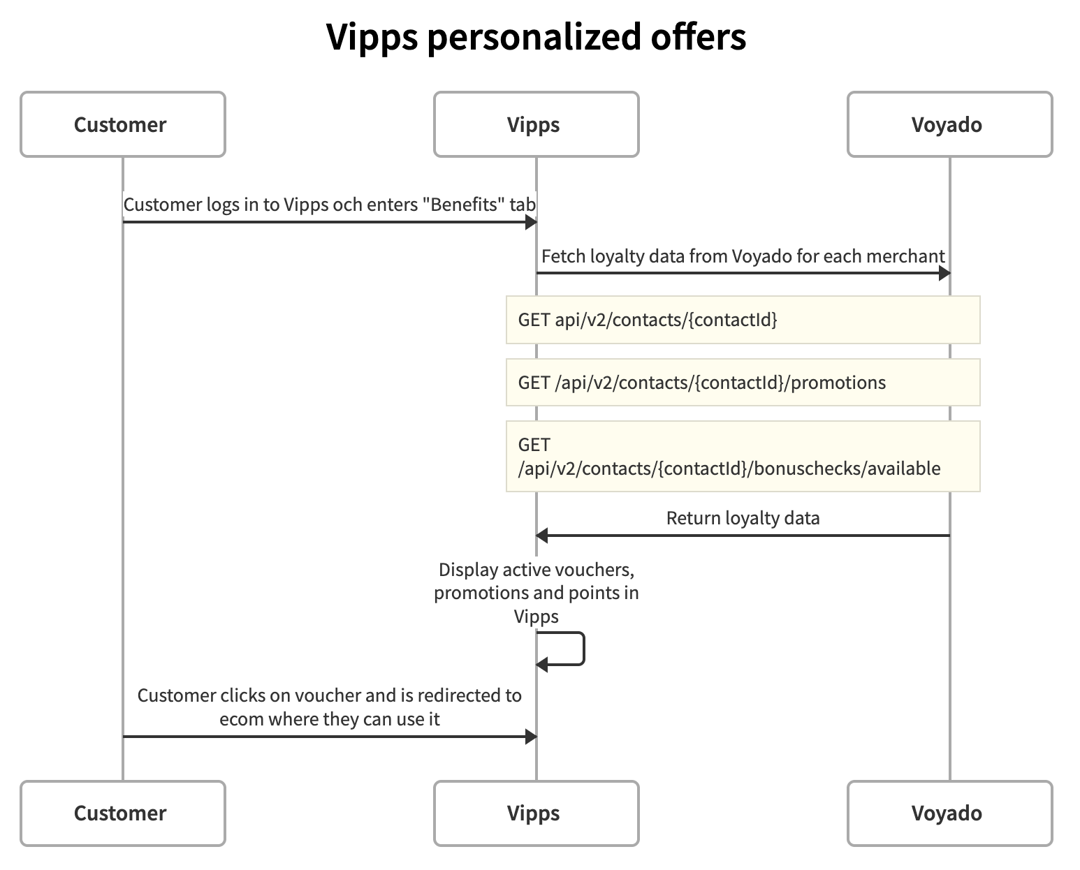 vipps-benefits-03.png