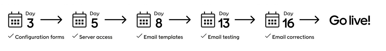 shopify-timeline.png