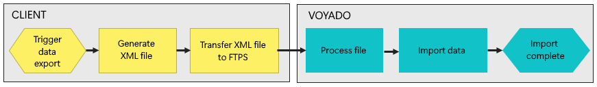 file-based-integration-1.png